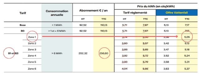 0105 - Grille tarifaire Vattenfall
