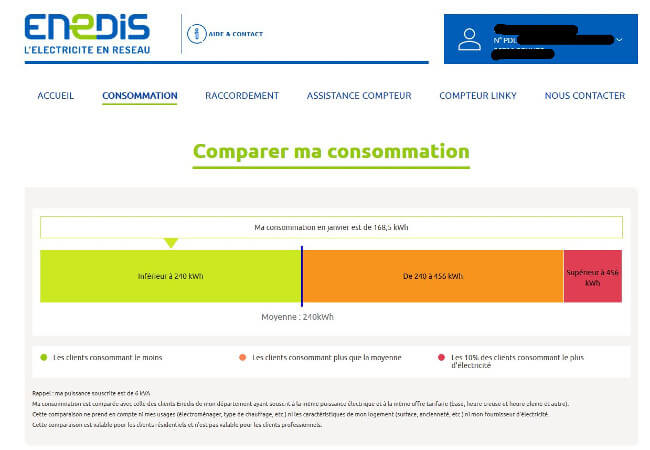 outil de comparaison de consommation sur Enedis