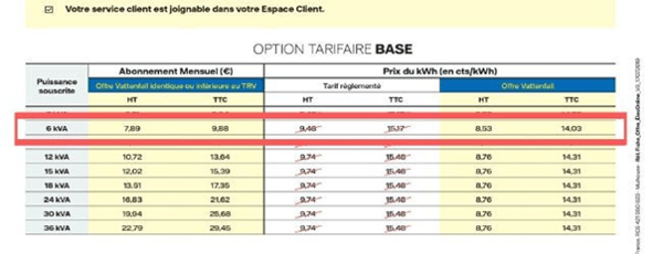 grille tarifaire Eco Vattenfall option tarifaire Base