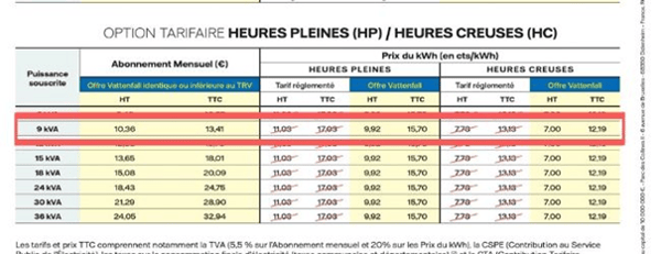 grille tarifaire Eco Vattenfall option tarifaire heures pleines heures creuses