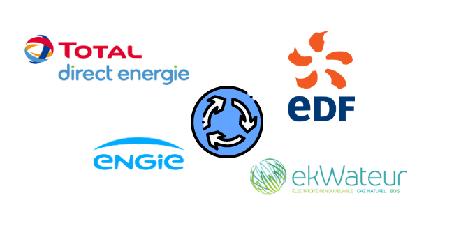la résiliation de votre contrat énergie