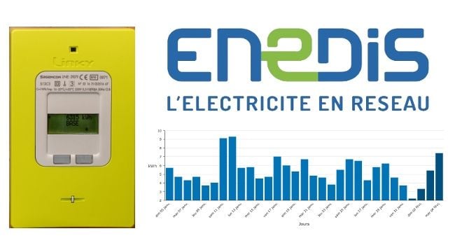 Compteur Linky et suivi de consommation électrique